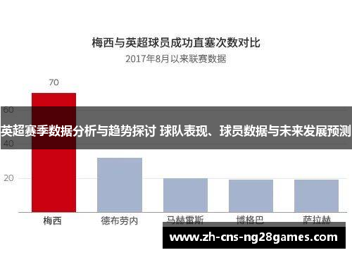 英超赛季数据分析与趋势探讨 球队表现、球员数据与未来发展预测