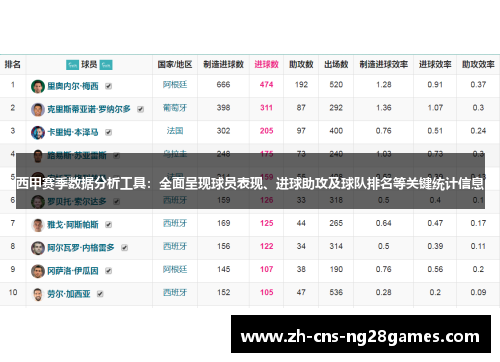 西甲赛季数据分析工具：全面呈现球员表现、进球助攻及球队排名等关键统计信息