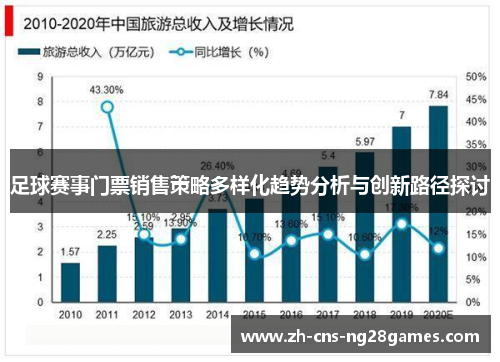 足球赛事门票销售策略多样化趋势分析与创新路径探讨