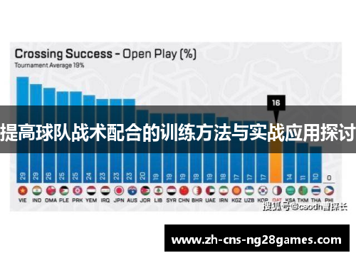 提高球队战术配合的训练方法与实战应用探讨
