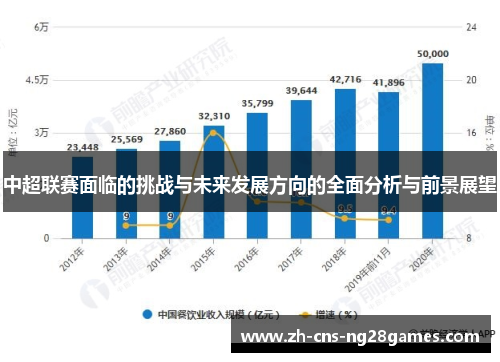 中超联赛面临的挑战与未来发展方向的全面分析与前景展望