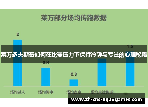 莱万多夫斯基如何在比赛压力下保持冷静与专注的心理秘籍