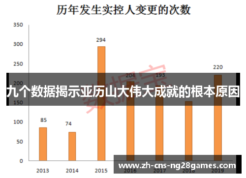 九个数据揭示亚历山大伟大成就的根本原因