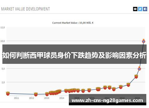 如何判断西甲球员身价下跌趋势及影响因素分析