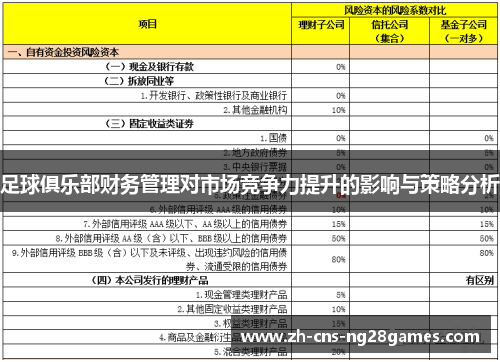 足球俱乐部财务管理对市场竞争力提升的影响与策略分析