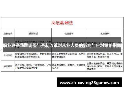 职业联赛薪酬调整与赛制改革对从业人员的影响与应对策略指南