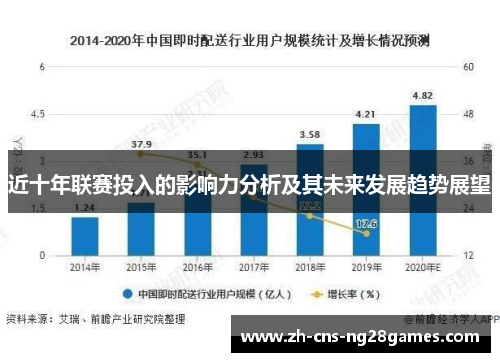 近十年联赛投入的影响力分析及其未来发展趋势展望