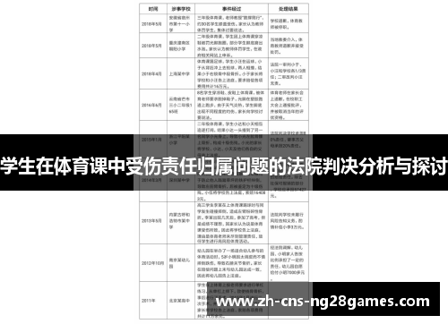 学生在体育课中受伤责任归属问题的法院判决分析与探讨