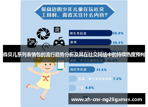 森贝儿系列表情包的流行趋势分析及其在社交网络中的持续热度预判