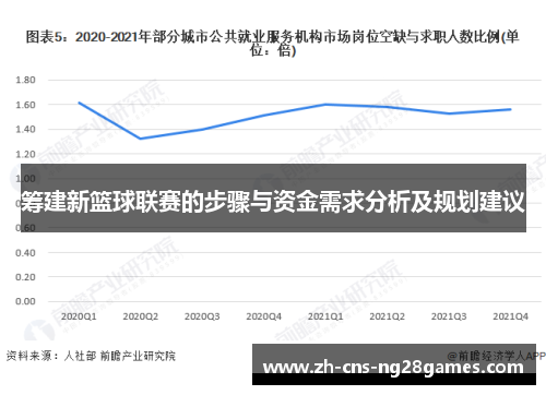 筹建新篮球联赛的步骤与资金需求分析及规划建议