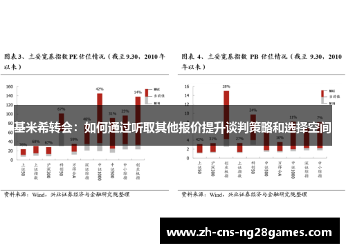 基米希转会：如何通过听取其他报价提升谈判策略和选择空间