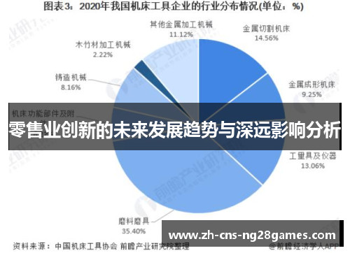 零售业创新的未来发展趋势与深远影响分析