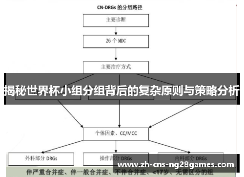 揭秘世界杯小组分组背后的复杂原则与策略分析