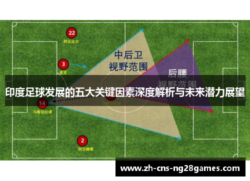 印度足球发展的五大关键因素深度解析与未来潜力展望