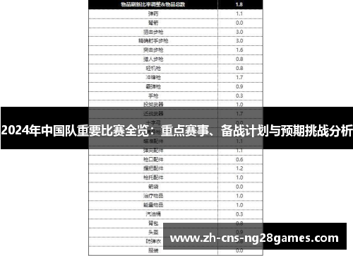 2024年中国队重要比赛全览:重点赛事、备战计划与预期挑战分析 2024年中国队重要比赛全览:重点赛事、备战计划与预期挑战分析