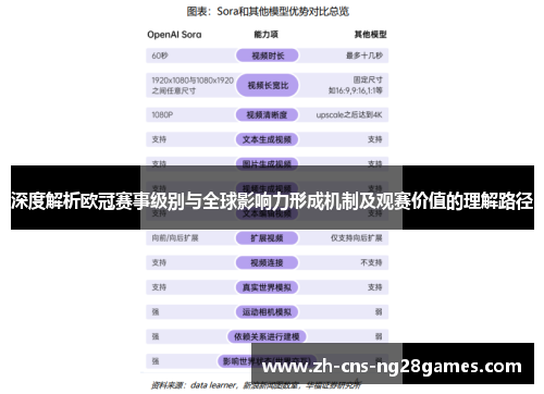 深度解析欧冠赛事级别与全球影响力形成机制及观赛价值的理解路径 深度解析欧冠赛事级别与全球影响力形成机制及观赛价值的理解路径