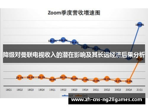 降级对曼联电视收入的潜在影响及其长远经济后果分析
