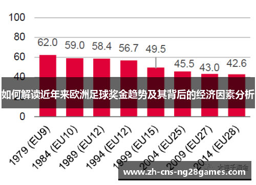 如何解读近年来欧洲足球奖金趋势及其背后的经济因素分析