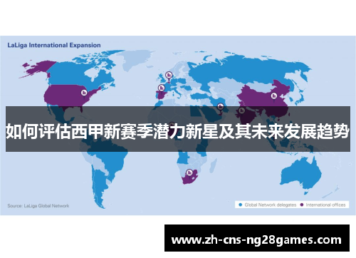 如何评估西甲新赛季潜力新星及其未来发展趋势