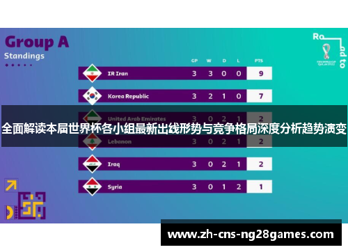 全面解读本届世界杯各小组最新出线形势与竞争格局深度分析趋势演变