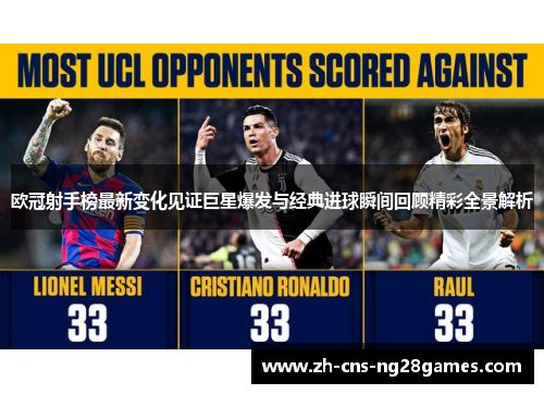 欧冠射手榜最新变化见证巨星爆发与经典进球瞬间回顾精彩全景解析