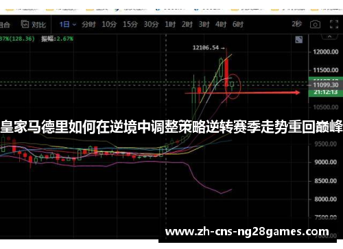 皇家马德里如何在逆境中调整策略逆转赛季走势重回巅峰