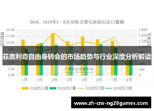 菲奥利奇自由身转会的市场趋势与行业深度分析解读 菲奥利奇自由身转会的市场趋势与行业深度分析解读
