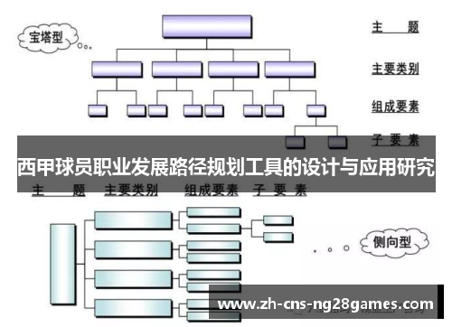 西甲球员职业发展路径规划工具的设计与应用研究