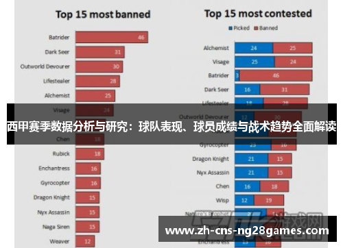西甲赛季数据分析与研究：球队表现、球员成绩与战术趋势全面解读