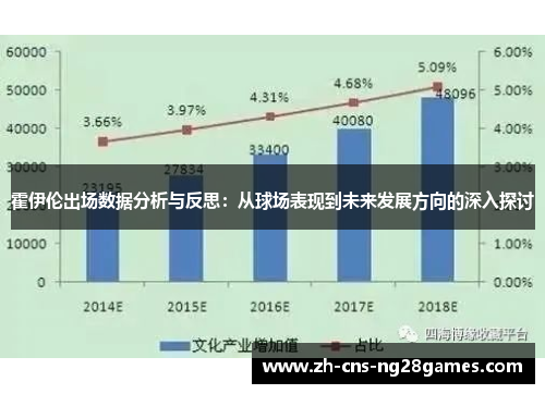 霍伊伦出场数据分析与反思：从球场表现到未来发展方向的深入探讨